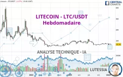 LITECOIN - LTC/USDT - Hebdomadaire