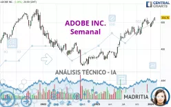 ADOBE INC. - Semanal