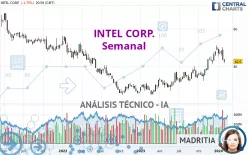 INTEL CORP. - Semanal