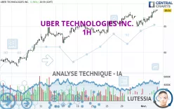 UBER TECHNOLOGIES INC. - 1H