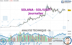 SOLANA - SOL/USDT - Journalier