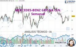 MERCEDES-BENZ GRP NA O.N. - Semanal