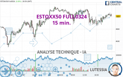 ESTOXX50 FULL1224 - 15 min.