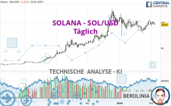 SOLANA - SOL/USD - Giornaliero