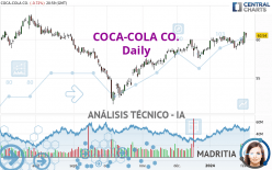 COCA-COLA CO. - Diario