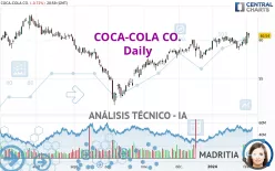 COCA-COLA CO. - Giornaliero