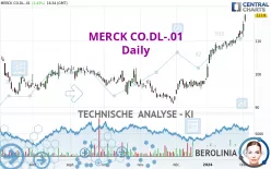 MERCK CO.DL-.01 - Täglich