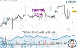 CHF/TRY - 1H