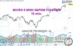 MICRO E-MINI S&amp;P500 FULL0325 - 15 min.