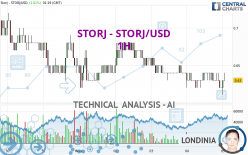 STORJ - STORJ/USD - 1H