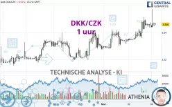 DKK/CZK - 1 uur