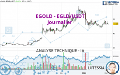 EGOLD - EGLD/USDT - Journalier