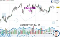 CAD/DKK - 1H