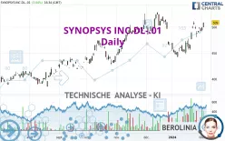 SYNOPSYS INC.DL-.01 - Täglich