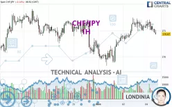 CHF/JPY - 1H