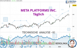 META PLATFORMS INC. - Täglich