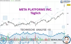 META PLATFORMS INC. - Täglich