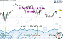 ESTOXX50 FULL0624 - 15 min.