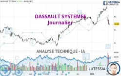 DASSAULT SYSTEMES - Dagelijks