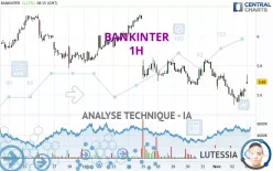 BANKINTER - 1H