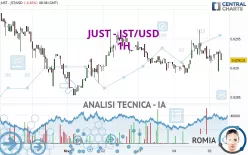 JUST - JST/USD - 1H