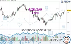 NZD/ZAR - 1 Std.