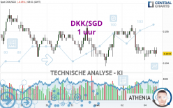 DKK/SGD - 1 uur