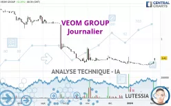 VEOM GROUP - Giornaliero