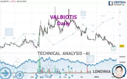 VALBIOTIS - Daily