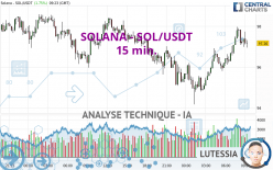 SOLANA - SOL/USDT - 15 min.