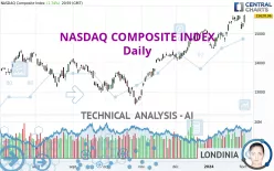 NASDAQ COMPOSITE INDEX - Journalier