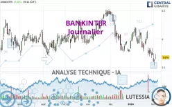 BANKINTER - Journalier