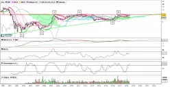 ABC ARBITRAGE - Monatlich