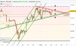 BITCOIN - BTC/USD - 4 uur