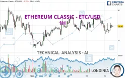 ETHEREUM CLASSIC - ETC/USD - 1H