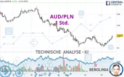 AUD/PLN - 1 Std.