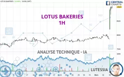 LOTUS BAKERIES - 1H