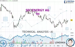 SFC ENERGY AG - 1H