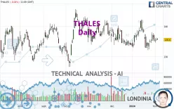 THALES - Täglich