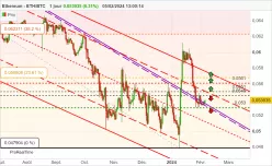 ETHEREUM - ETH/BTC - Journalier