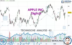 APPLE INC. - Täglich