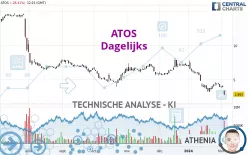 ATOS - Dagelijks