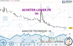 ACHETER-LOUER.FR - 1H