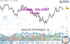 SOLANA - SOL/USDT - 15 min.