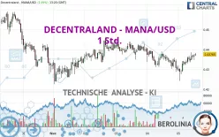 DECENTRALAND - MANA/USD - 1 Std.