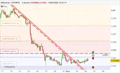 ETHEREUM - ETH/BTC - 4H