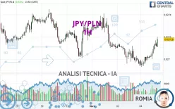 JPY/PLN - 1H