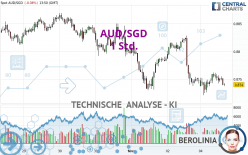 AUD/SGD - 1 Std.