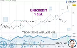 UNICREDIT - 1 Std.