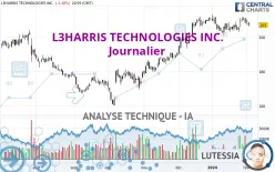 L3HARRIS TECHNOLOGIES INC. - Journalier